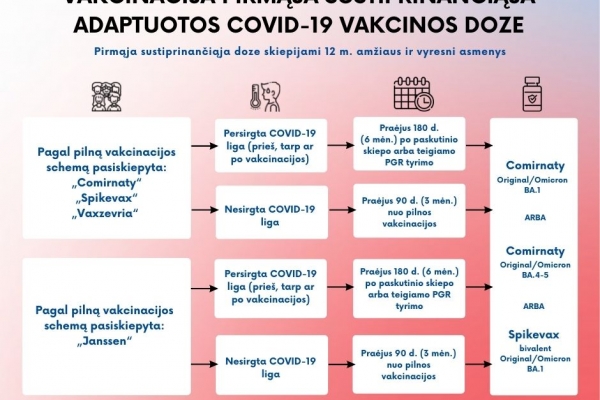 0001_vakcinacija-pirma-sustiprinanciaja-vakcinos-doze_1664793369-bedbddd5cd014300dfa6417aeb4592e6.jpg