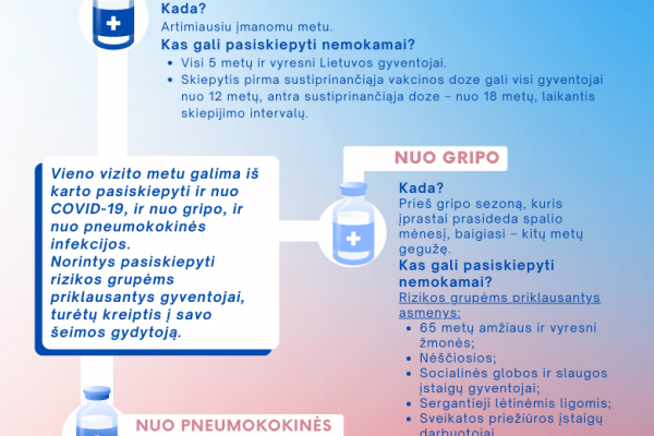 0002_trys-vakcinos-vieno-vizito-metu_1663754762-73123b1d7aa6f2b2d615814450a65158.png