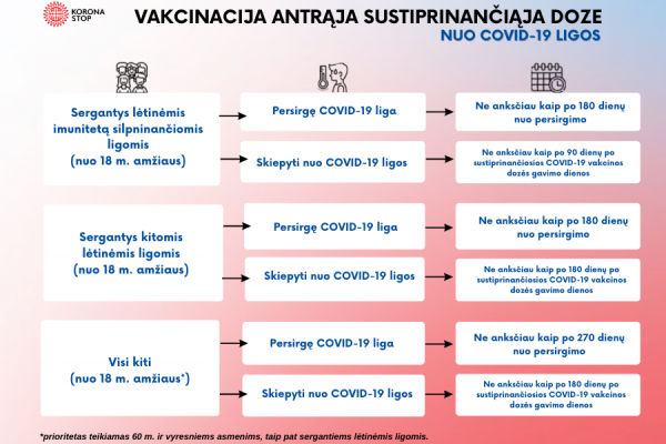 0003_vakcinacija-antra-sustiprinanciaja-vakcinos-doze_1663754762-5ff9b3e0136b5bc5ceb08914aac970dd.png
