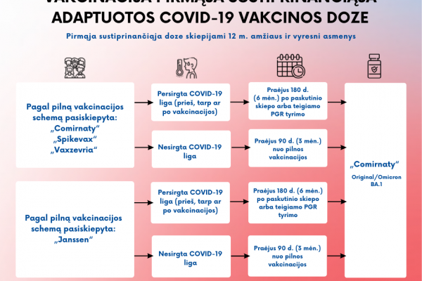 0004_vakcinacija-pirma-sustiprinanciaja-vakcinos-doze_1663754762-83858a3f3e6c5d9e0c89e8e1684ab3c9.png